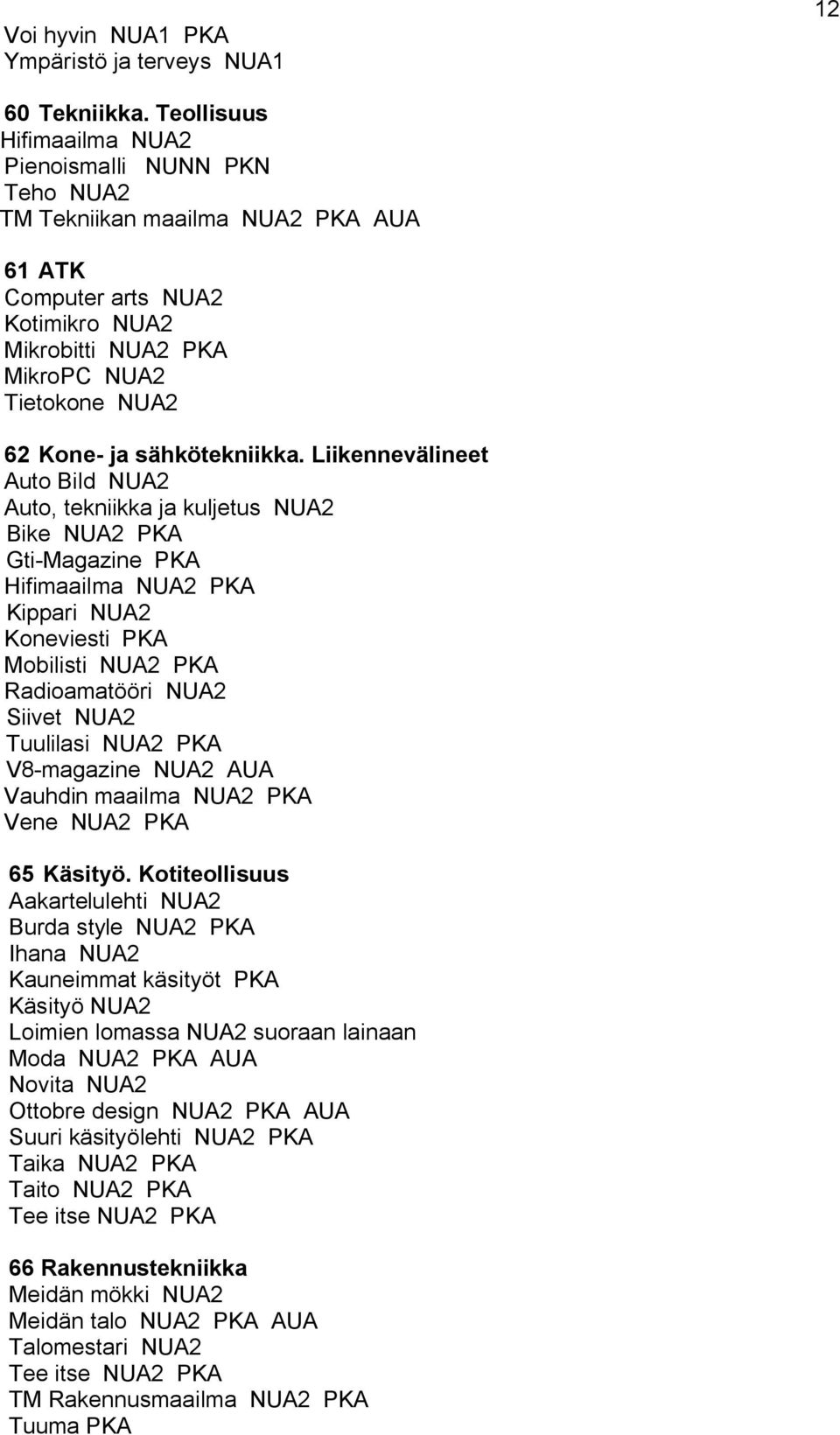 Liikennevälineet Auto Bild 2 Auto, tekniikka ja kuljetus 2 Bike 2 Gti-Magazine Hifimaailma 2 Kippari 2 Koneviesti Mobilisti 2 Radioamatööri 2 Siivet 2 Tuulilasi 2 V8-magazine 2 AUA Vauhdin