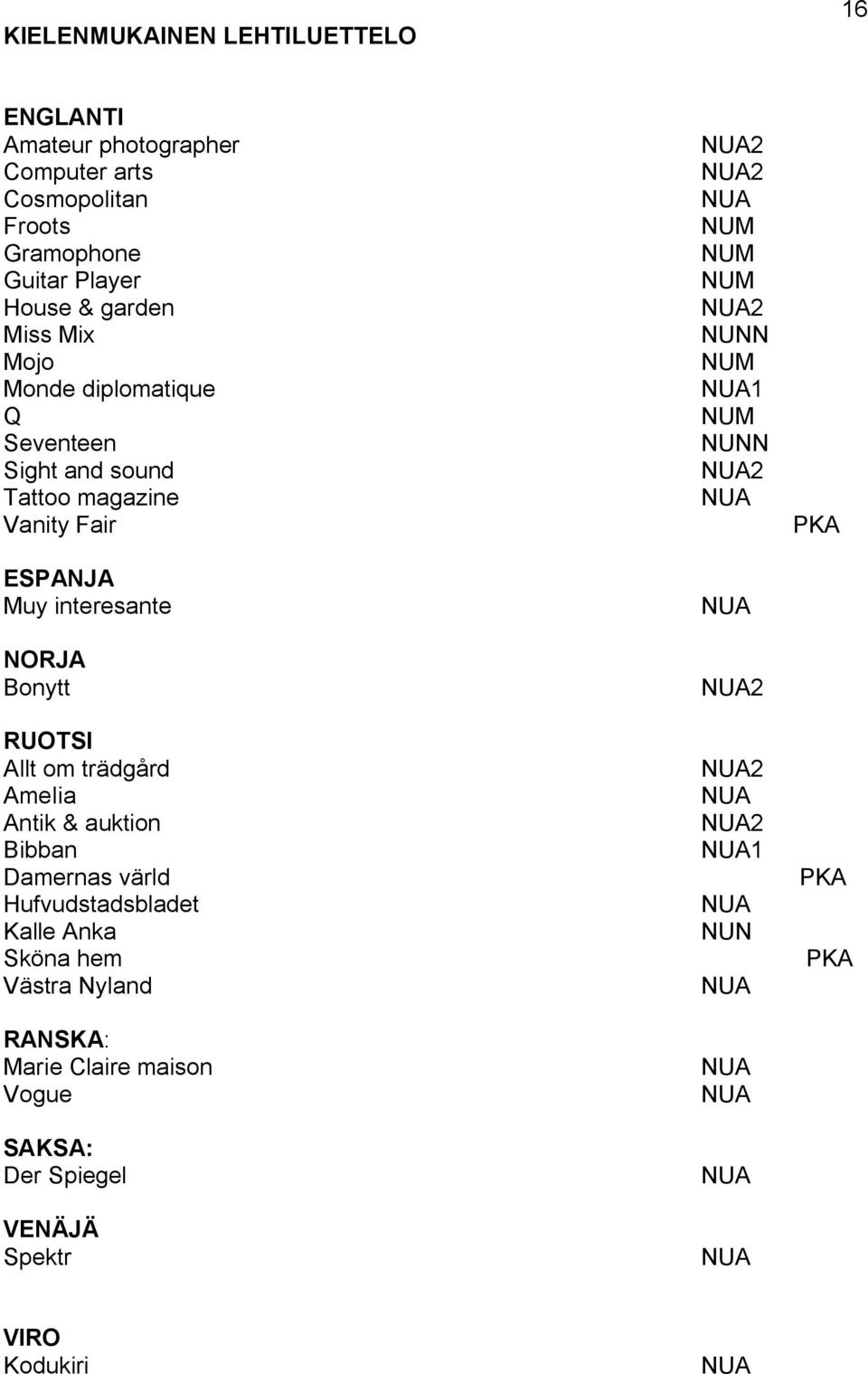 ESPANJA Muy interesante NORJA Bonytt 2 RUOTSI Allt om trädgård 2 Amelia Antik & auktion 2 Bibban 1 Damernas värld