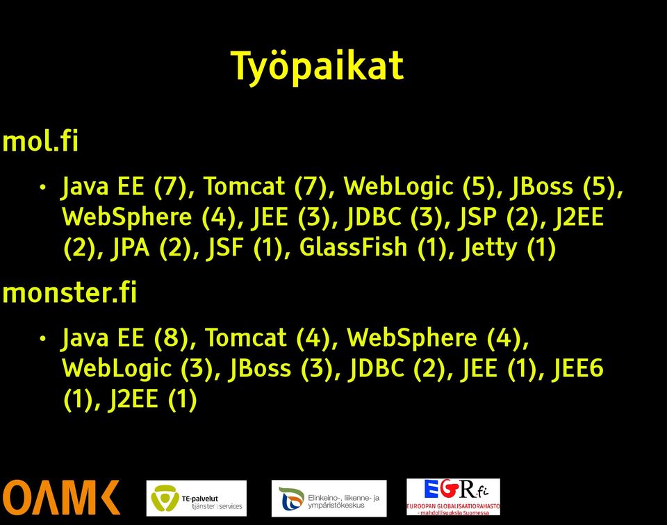 JEE (3), JDBC (3), JSP (2), J2EE (2), JPA (2), JSF (1), GlassFish