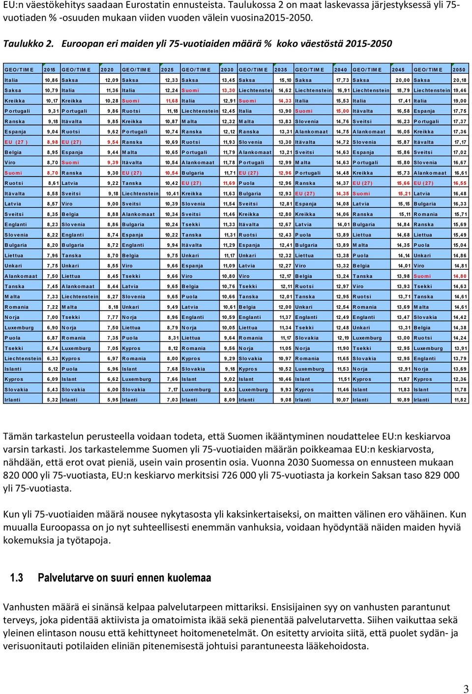 E 2050 Italia 10,86 Saksa 12,09 Saksa 12,33 Saksa 13,45 Saksa 15,10 Saksa 17,73 Saksa 20,00 Saksa 20,18 Saksa 10,79 Italia 11,36 Italia 12,24 Suo mi 13,30 Liechtenstein 14,62 Liechtenstein 16,91