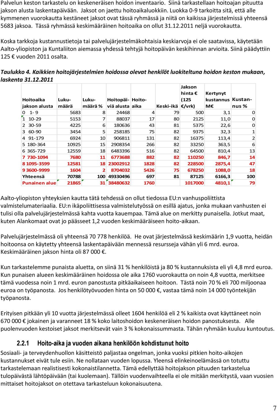 Tässä ryhmässä keskimääräinen hoitoaika on ollut 31.12.2011 neljä vuorokautta.