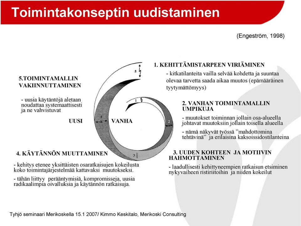 VANHAN TOIMINTAMALLIN UMPIKUJA - muutokset toiminnan jollain osa-alueella johtavat muutoksiin jollain toisella alueella - nämä näkyvät työssä mahdottomina tehtävinä ja erilaisina