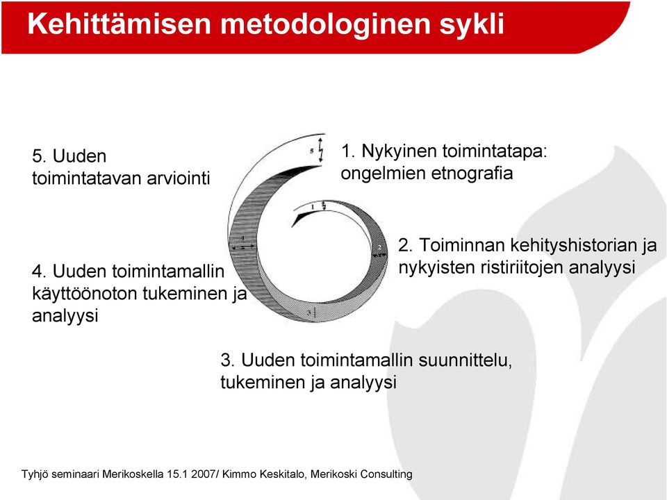 Uuden toimintamallin käyttöönoton tukeminen ja analyysi 2.