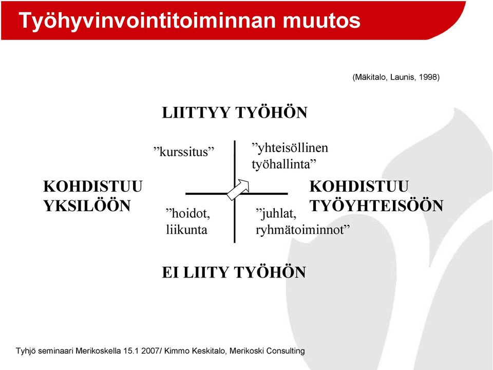 hoidot, liikunta yhteisöllinen työhallinta juhlat,