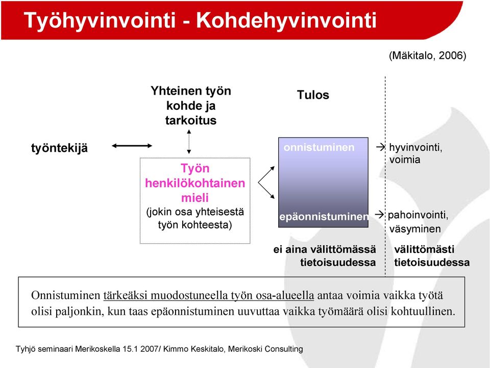 väsyminen ei aina välittömässä tietoisuudessa välittömästi tietoisuudessa Onnistuminen tärkeäksi muodostuneella työn