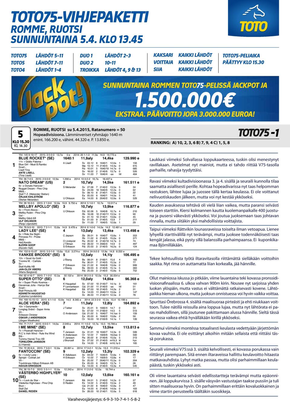 0 SUNNUNTAINA ROMMEN TOTO-PELISSÄ JACKPOT JA.00.000 EKSTRAA. PÄÄVOITTO JOPA.000.000 EUROA! ROMME, RUOTSI su..0, Ratanumero = 0 Hopeadivisioona. Lämminveriset ryhmäajo 0 m enint..00 e, vähint..0 e. P..0 e. Romme klo.