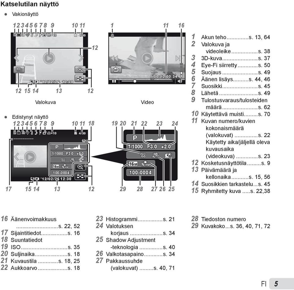 ..s. 44, 46 7 Suosikki...s. 45 8 Lähetä...s. 49 9 Tulostusvaraus/tulosteiden määrä...s. 62 10 Käytettävä muisti...s. 70 11 Kuvan numero/kuvien kokonaismäärä (valokuvat)...s. 22 Käytetty aika/jäljellä oleva kuvausaika (videokuva).