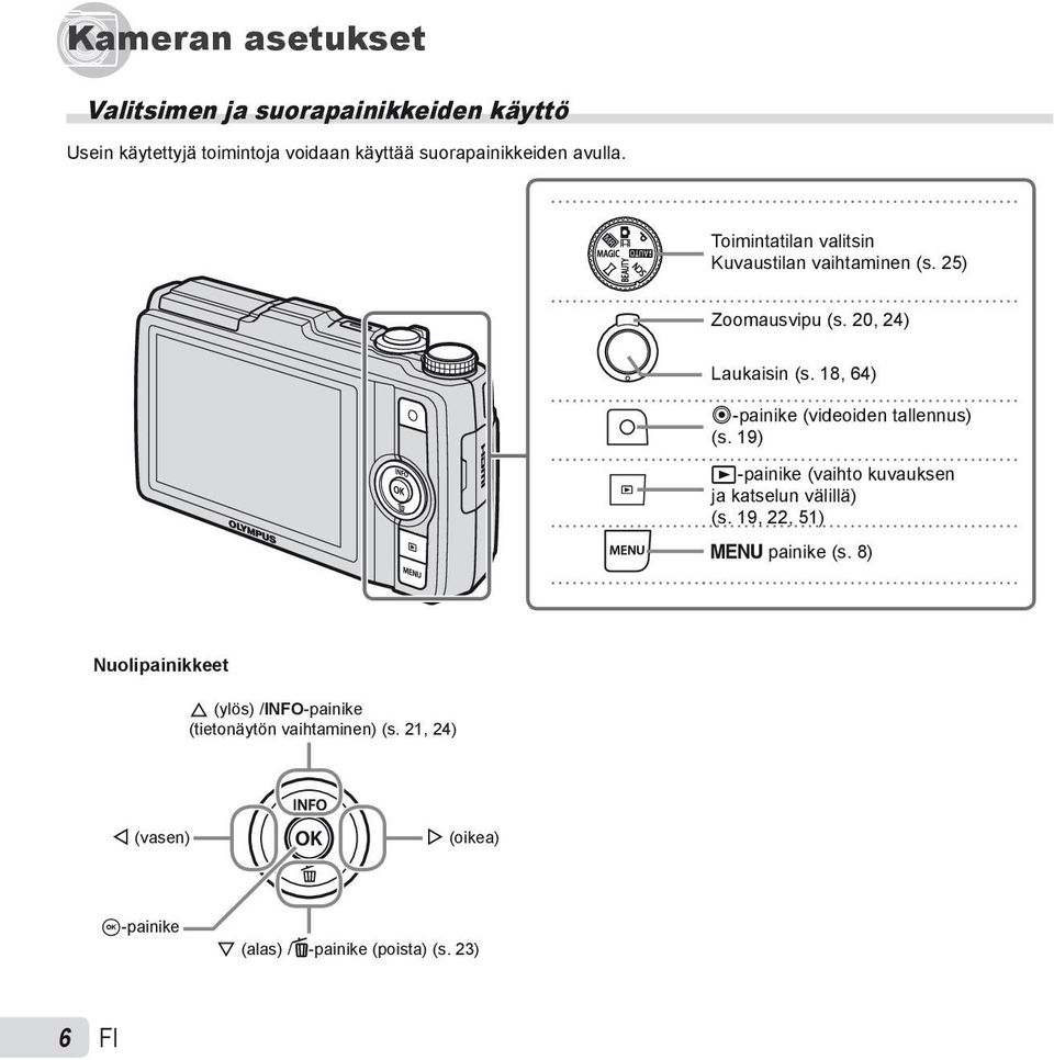 18, 64) R-painike (videoiden tallennus) (s. 19) q-painike (vaihto kuvauksen ja katselun välillä) (s.