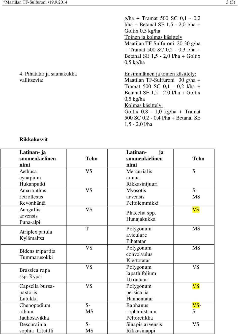 l/ha + Goltix 0,5 kg/ha 4.