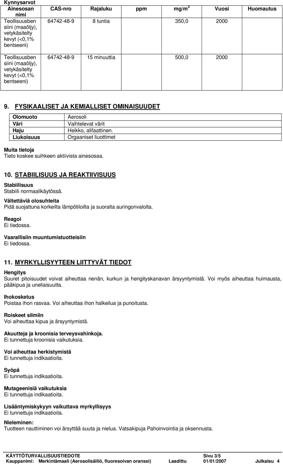 Orgaaniset liuottimet Tieto koskee suihkeen aktiivista ainesosaa. 10. STABIILISUUS JA REAKTIIVISUUS Stabiilisuus Stabiili normaalikäytössä.