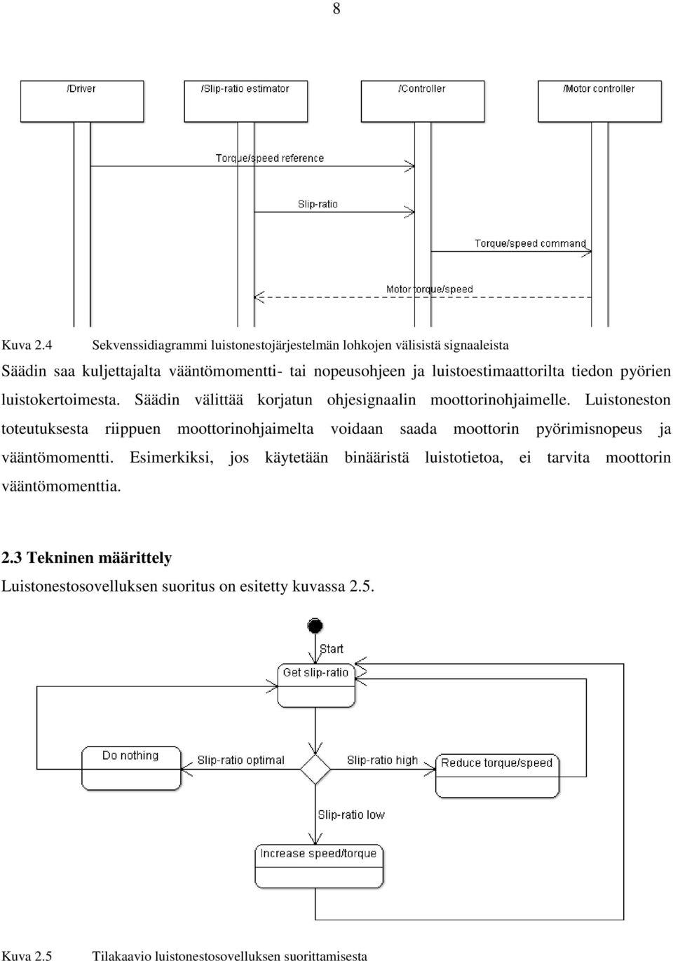 luistoestimaattorilta tiedon pyörien luistokertoimesta. Säädin välittää korjatun ohjesignaalin moottorinohjaimelle.