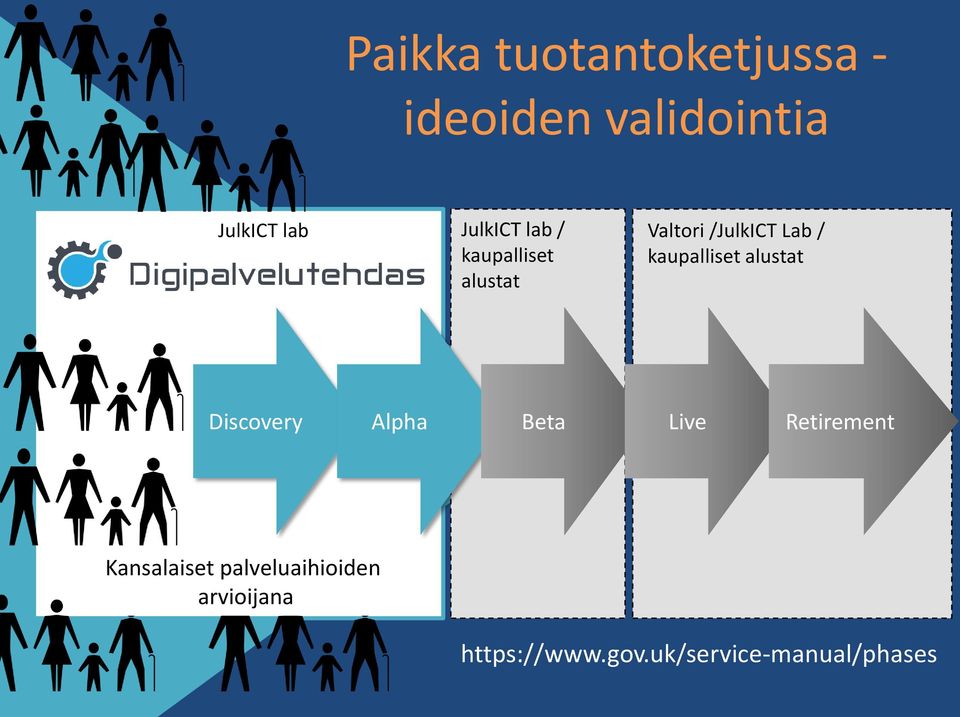 kaupalliset alustat Discovery Alpha Beta Live Retirement