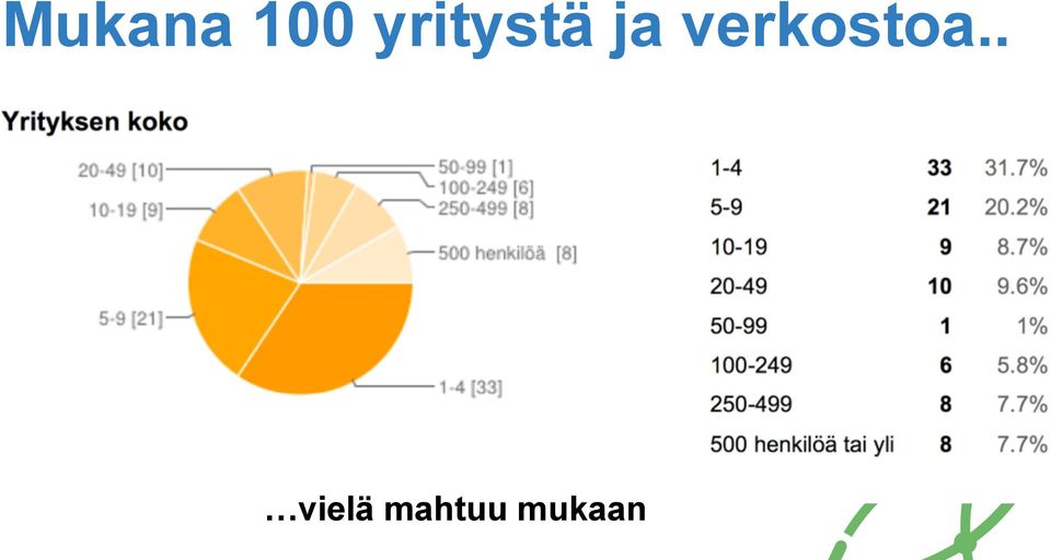 verkostoa.