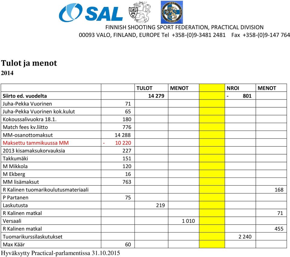 liitto 776 MM-osanottomaksut 14 288 Maksettu tammikuussa MM - 10 220 2013 kisamaksukorvauksia 227 Takkumäki 151 M Mikkola