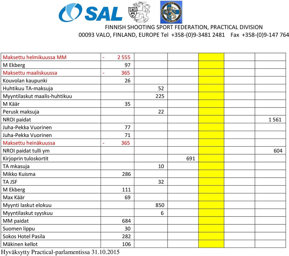 Maksettu heinäkuussa - 365 NROI paidat tulli ym 604 Kirjoprin tuloskortit 691 TA mkasuja 10 Mikko Kuisma 286 TA JSF 32 M