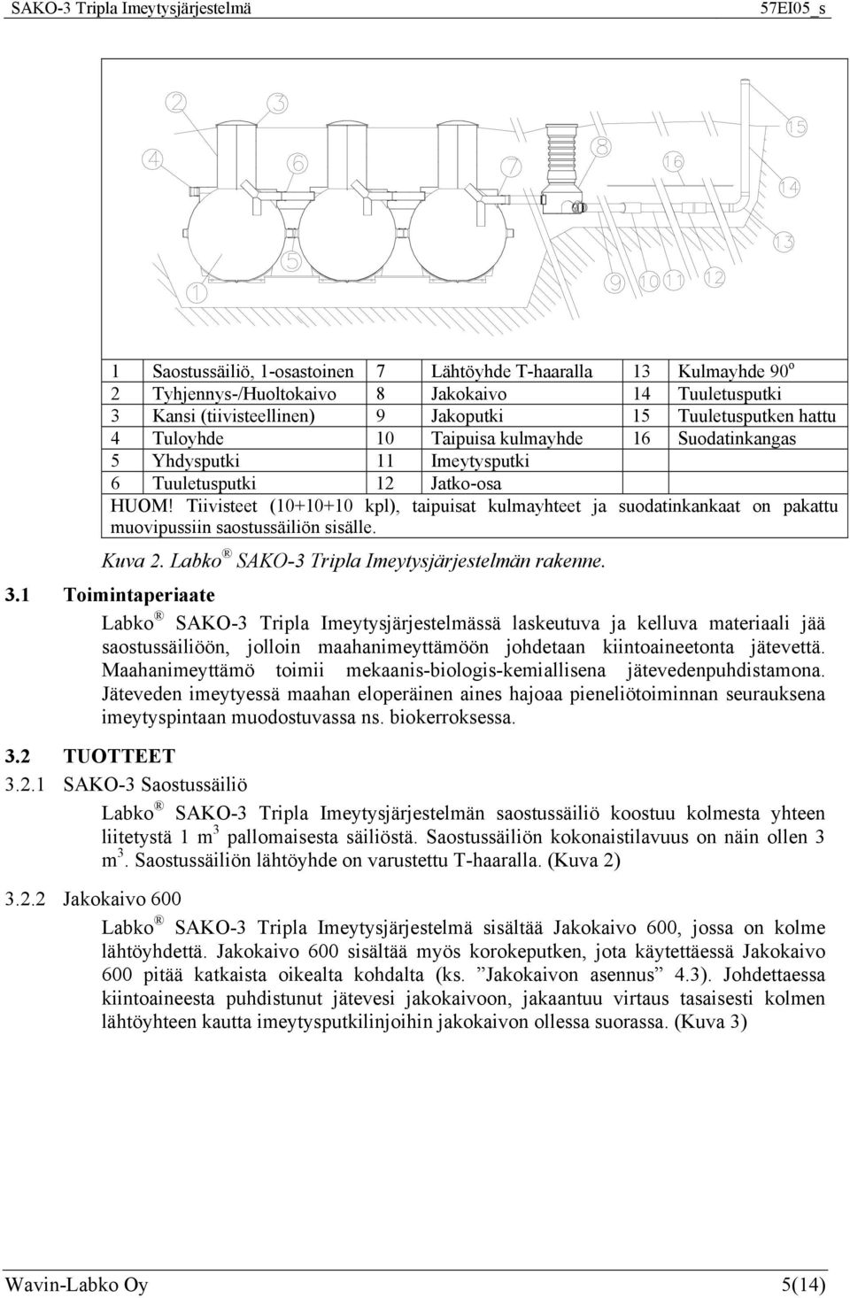 Tiivisteet (10+10+10 kpl), taipuisat kulmayhteet ja suodatinkankaat on pakattu muovipussiin saostussäiliön sisälle. Kuva 2. Labko SAKO-3 Tripla Imeytysjärjestelmän rakenne. 3.