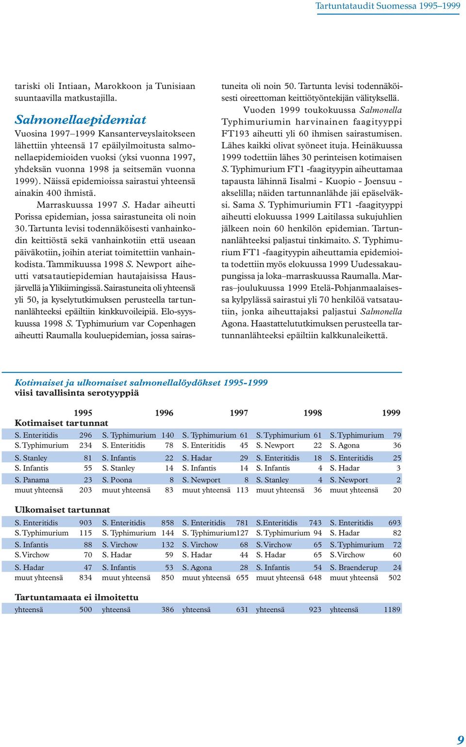 Näissä epidemioissa sairastui yhteensä ainakin 400 ihmistä. Marraskuussa 1997 S. Hadar aiheutti Porissa epidemian, jossa sairastuneita oli noin 30.