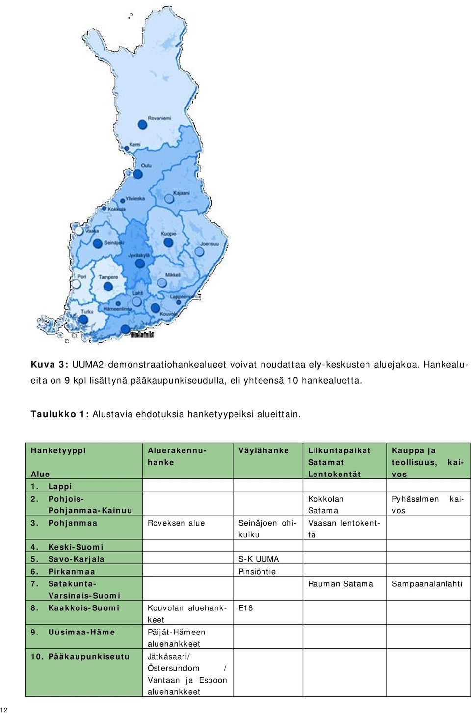 Keski-Suomi 5. Savo-Karjala S-K UUMA 6. Pirkanmaa Pinsiöntie 7. Satakunta- Varsinais-Suomi 8. Kaakkois-Suomi Kouvolan aluehankkeet E18 9. Uusimaa-Häme Päijät-Hämeen aluehankkeet 10.