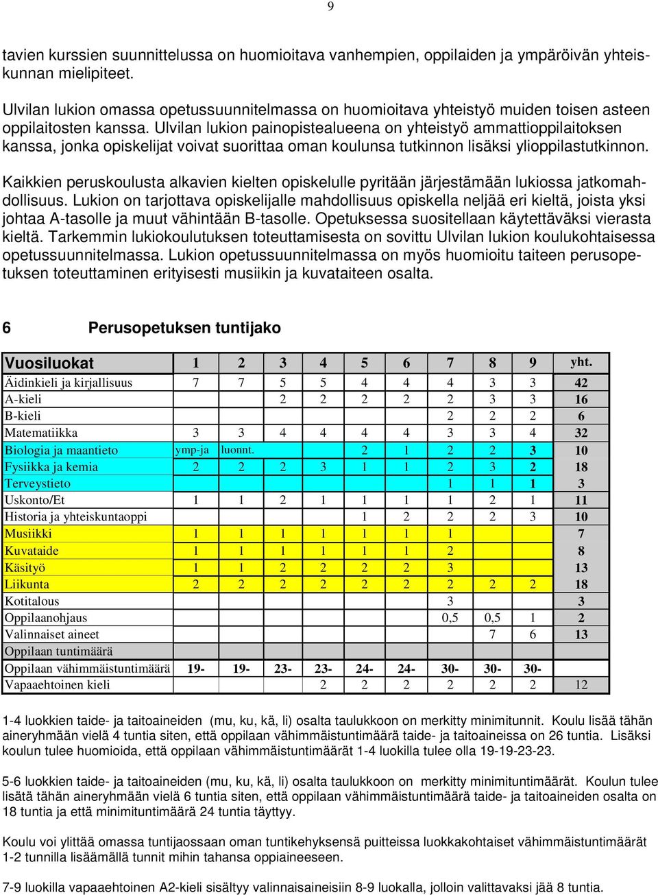 Ulvilan lukion painopistealueena on yhteistyö ammattioppilaitoksen kanssa, jonka opiskelijat voivat suorittaa oman koulunsa tutkinnon lisäksi ylioppilastutkinnon.