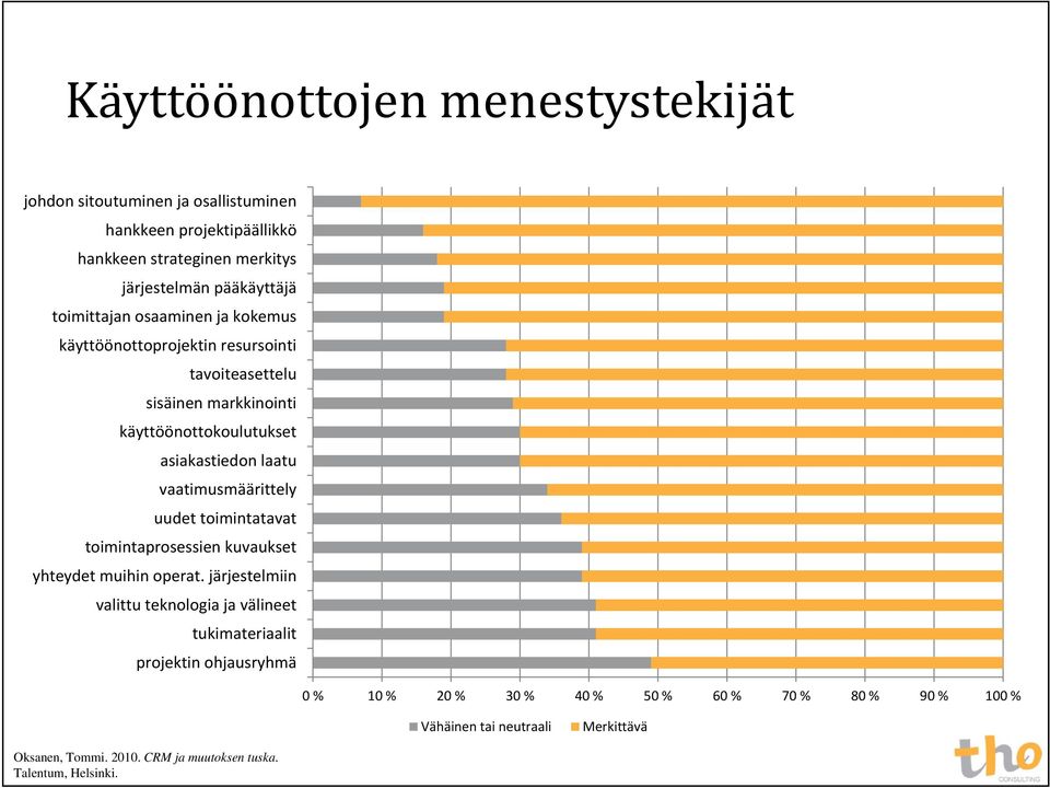 vaatimusmäärittely uudet toimintatavat toimintaprosessien kuvaukset yhteydet muihin operat.