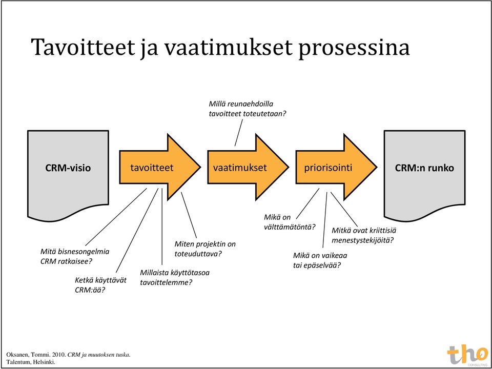 Ketkä käyttävät CRM:ää? Miten projektin on toteuduttava? Millaista käyttötasoa tavoittelemme?