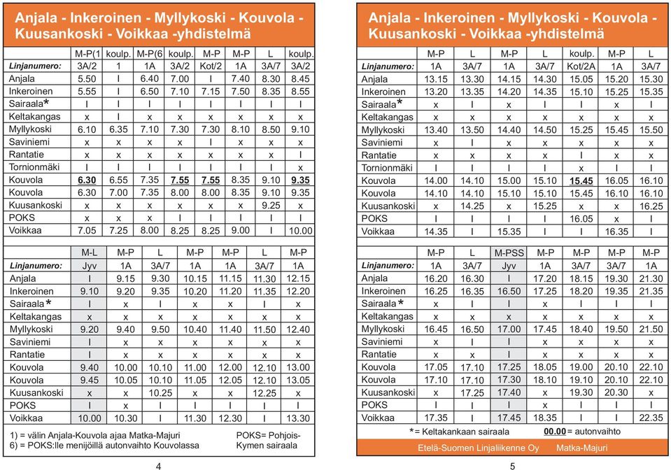 3 9.3 M- Jyv 9.10 9.0 9.0 9. / 8.30 8.3 8.0 9.10 9.10 9. / 11.30 11.3 11.0 1.10 1.10 1. /.00.10.30 8.. = Pohjois- Kymen sairaala 13.1 13.0 13.0 1.00 1.3 injanumero: nkeroinen airaala ornionmäki 1.0 1. 1. 16.