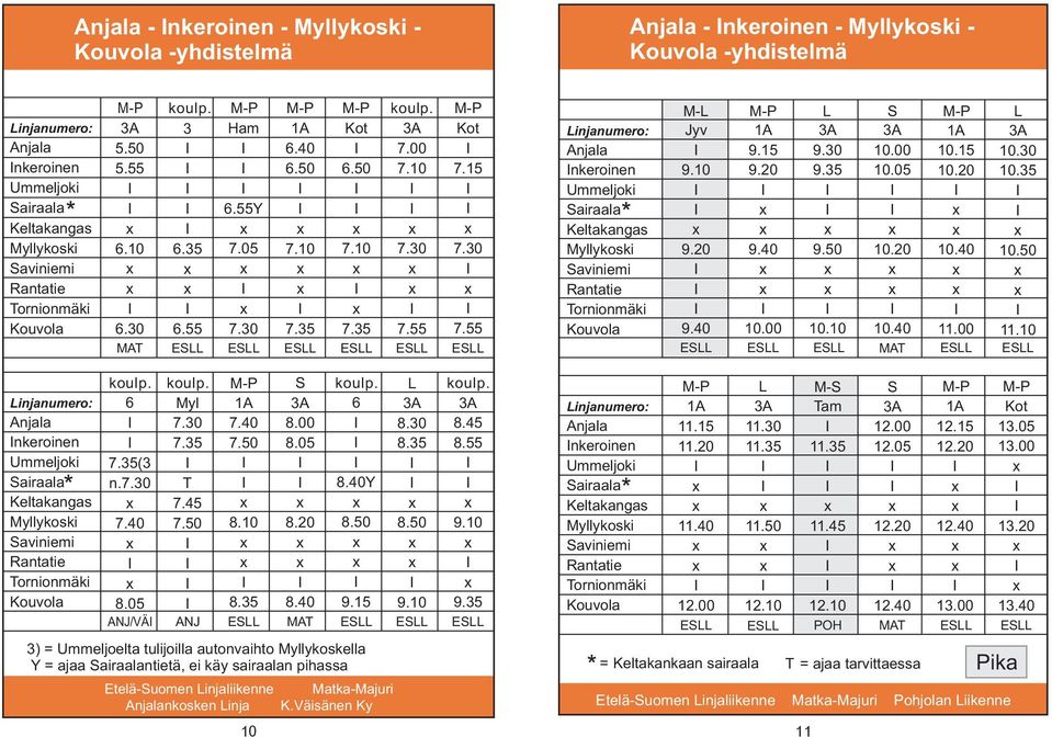 0 ANJ/VÄ Myl.30.3..0 ANJ.0.0 8.3 Etelä-uomen injaliikenne Matka-Majuri nkosken inja K.Väisänen Ky 10 8.0 8.0 8.0 MA 6 8.0Y 8.0 9.