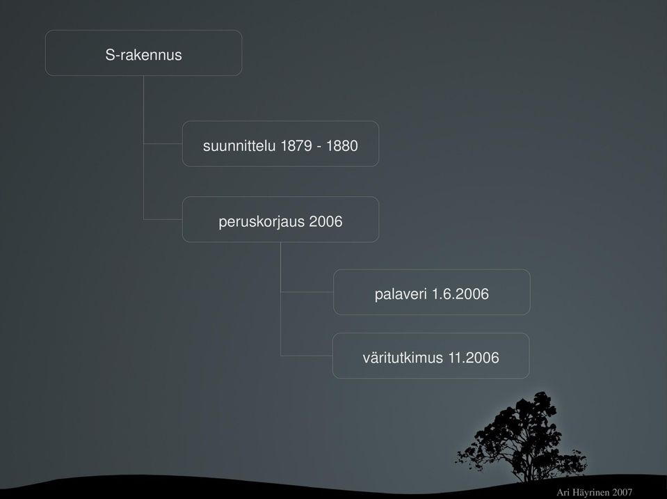 peruskorjaus2006