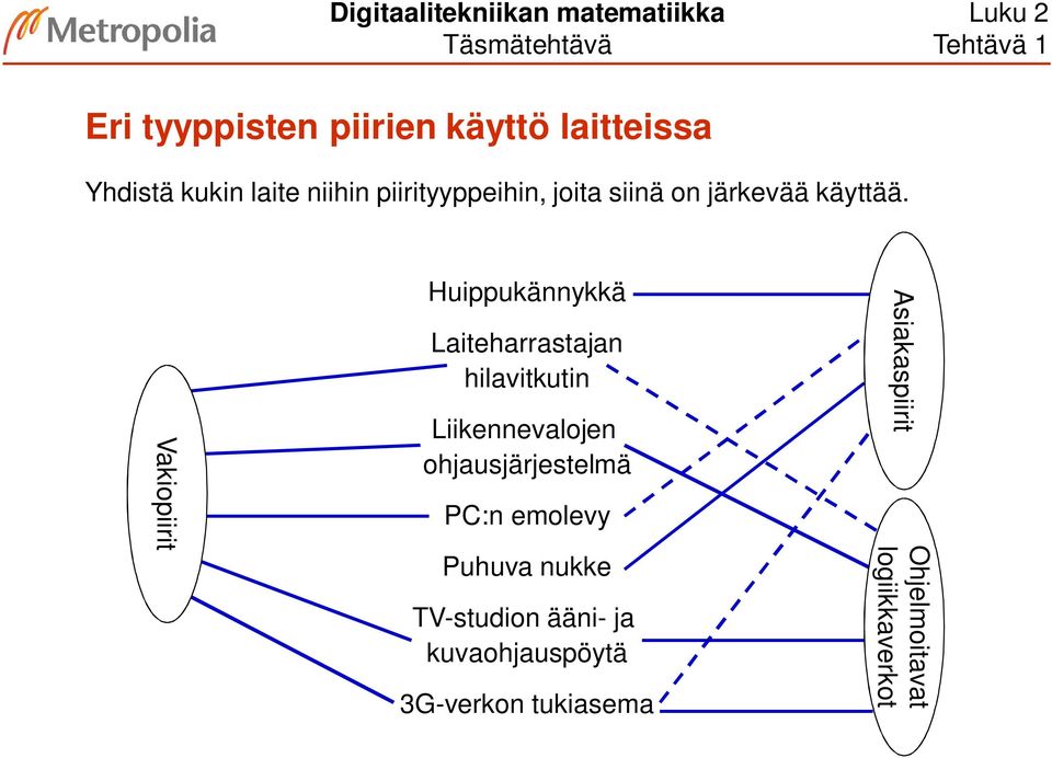 Vakiopiirit Huippukännykkä Laiteharrastajan hilavitkutin Liikennevalojen ohjausjärjestelmä PC:n