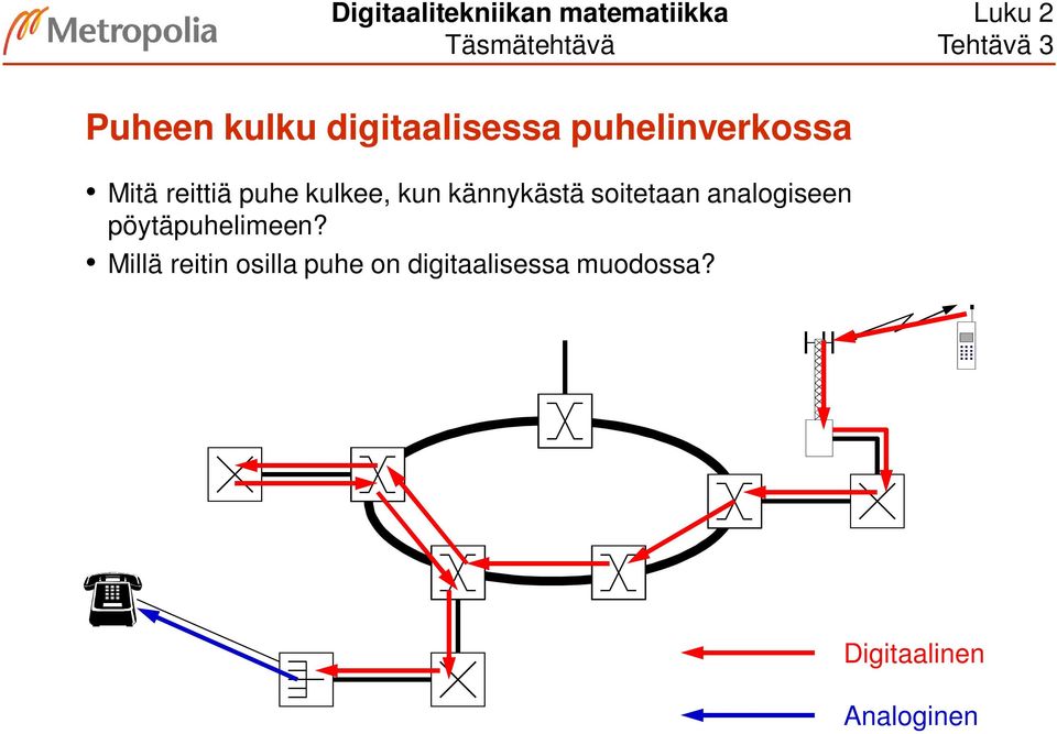 kulkee, kun kännykästä soitetaan analogiseen pöytäpuhelimeen?