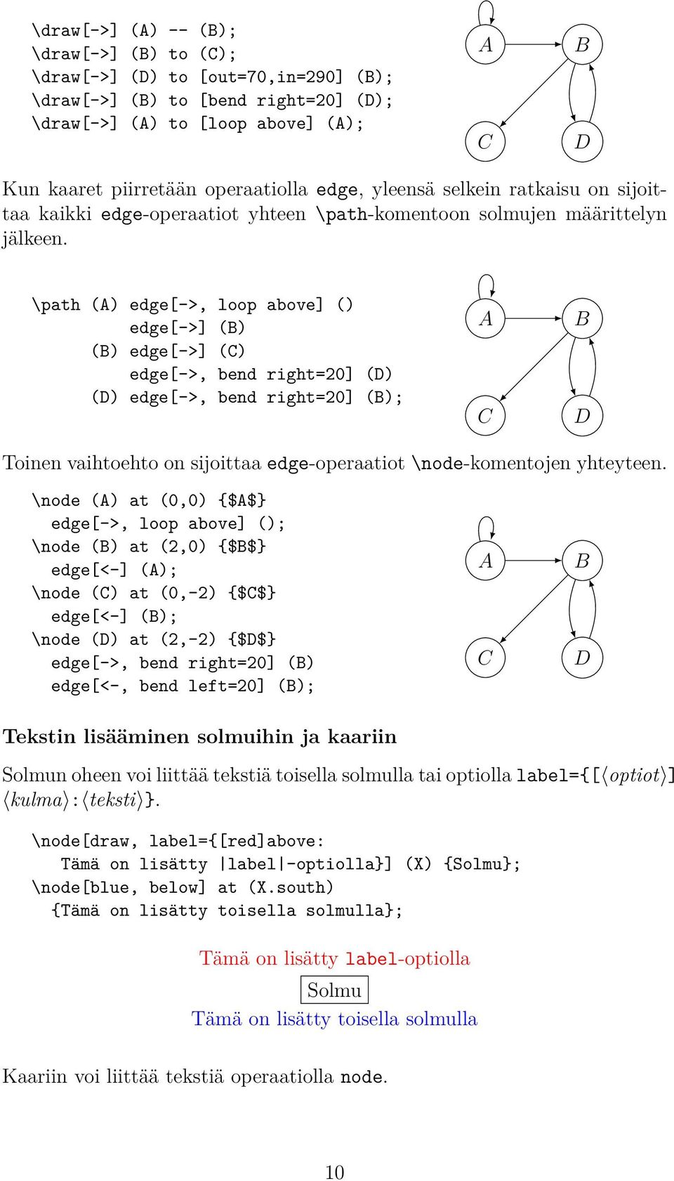 \path (A) edge[->, loop above] () edge[->] (B) (B) edge[->] (C) edge[->, bend right=20] (D) (D) edge[->, bend right=20] (B); A C B D Toinen vaihtoehto on sijoittaa edge-operaatiot \node-komentojen