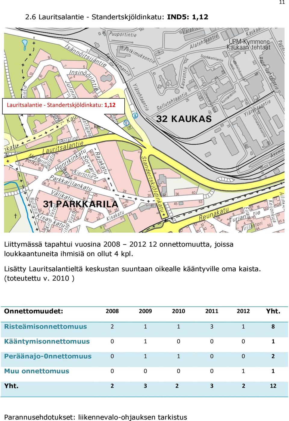 Lisätty Lauritsalantieltä keskustan suuntaan oikealle kääntyville oma kaista. (toteutettu v.