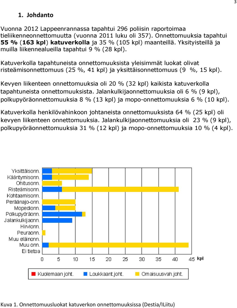 Katuverkolla tapahtuneista onnettomuuksista yleisimmät luokat olivat risteämisonnettomuus (25 %, 41 kpl) ja yksittäisonnettomuus (9 %, 15 kpl).