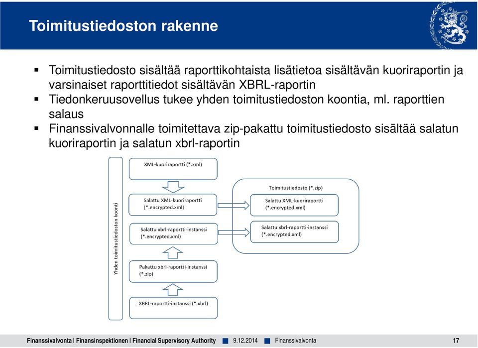 Tiedonkeruusovellus tukee yhden toimitustiedoston koontia, ml.