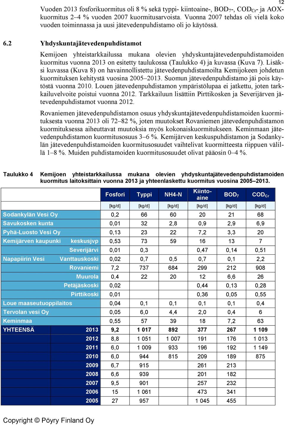 2 Yhdyskuntajätevedenpuhdistamot Kemijoen yhteistarkkailussa mukana olevien yhdyskuntajätevedenpuhdistamoiden kuormitus vuonna 213 on esitetty taulukossa (Taulukko 4) ja kuvassa (Kuva 7).