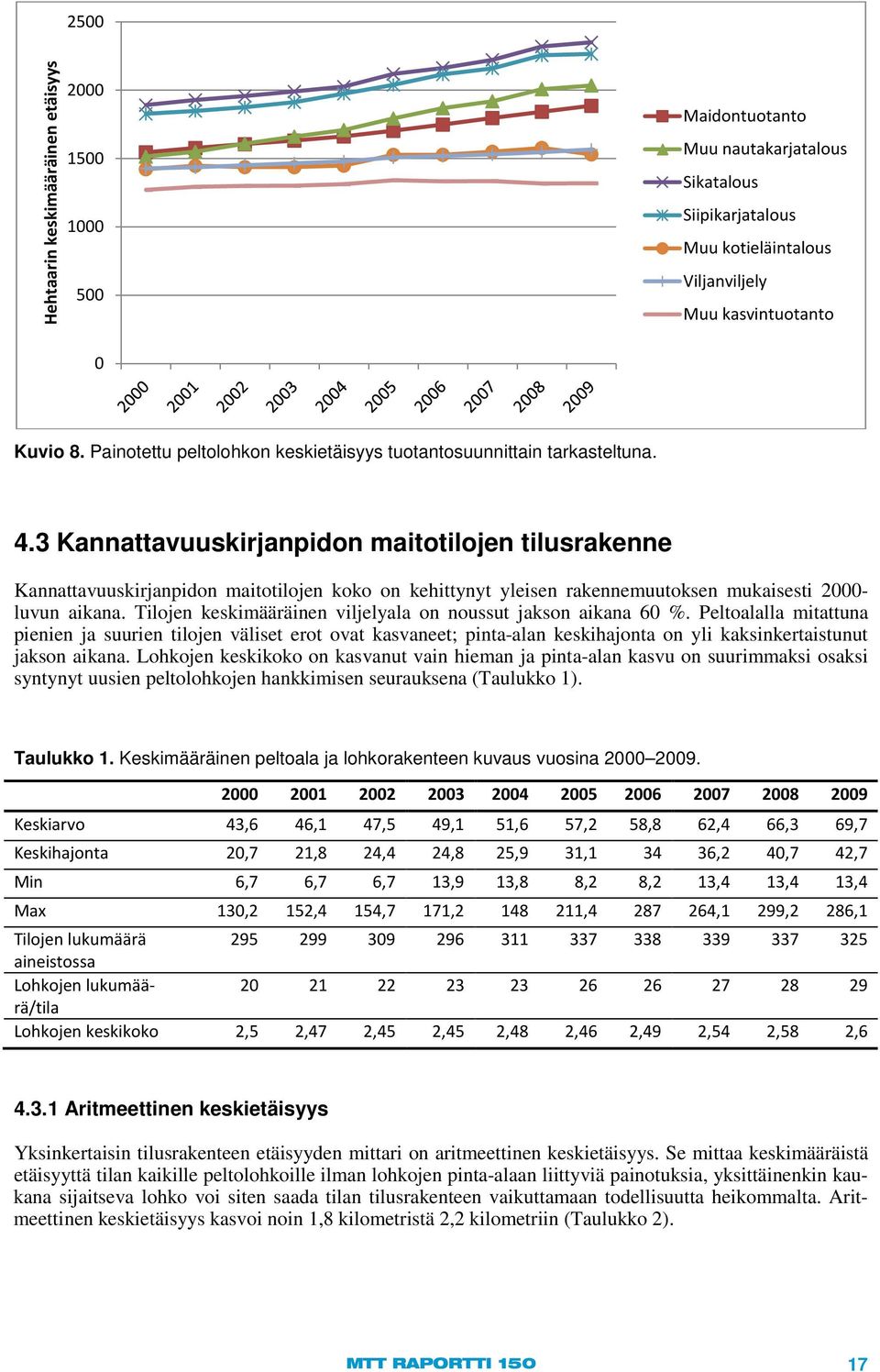 3 Kannattavuuskirjanpidon maitotilojen tilusrakenne Kannattavuuskirjanpidon maitotilojen koko on kehittynyt yleisen rakennemuutoksen mukaisesti 2000- luvun aikana.