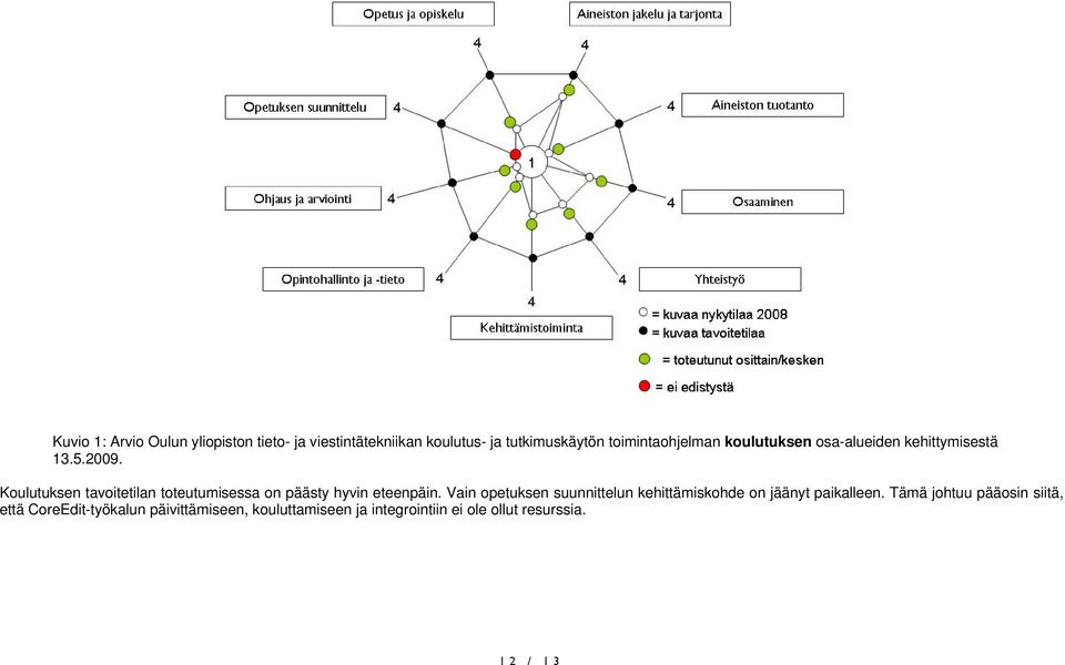 Koulutuksen tavoitetilan toteutumisessa on päästy hyvin eteenpäin.