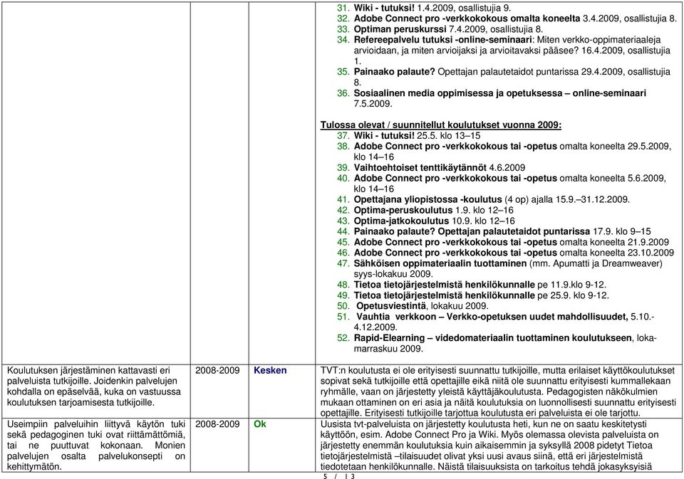 Opettajan palautetaidot puntarissa 29.4.2009, osallistujia 8. 36. Sosiaalinen media oppimisessa ja opetuksessa online-seminaari 7.5.2009. Tulossa olevat / suunnitellut koulutukset vuonna 2009: 37.