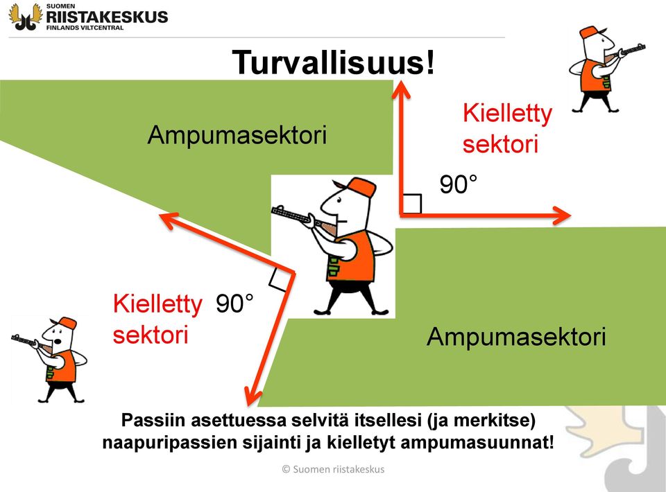 sektori 90 Ampumasektori Passiin asettuessa