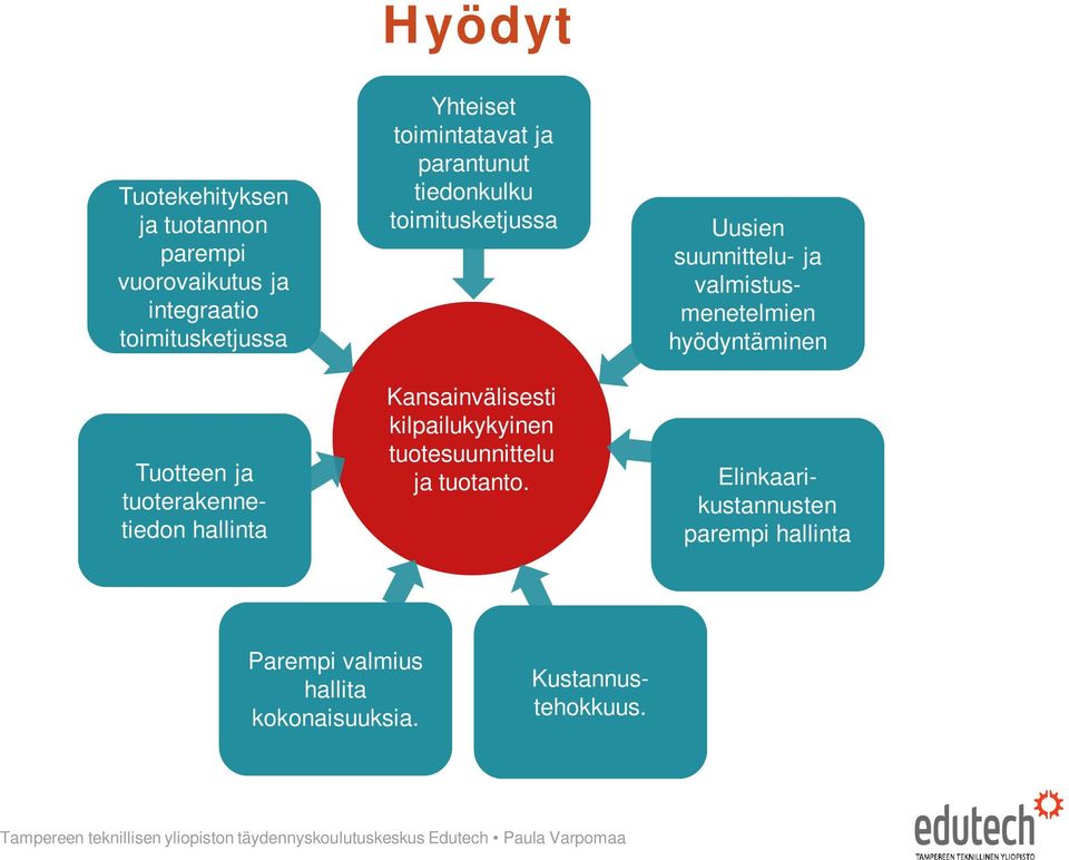 Kansainvälisesti kilpailukykyinen tuotesuunnittelu ja tuotanto. Parempi valmius hallita kokonaisuuksia.