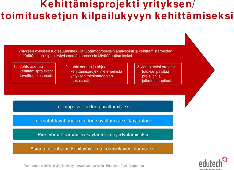 Johto seuraa ja ohjaa kehittämisprojektin etenemistä yrityksen toimintatapojen mukaisesti. 3.
