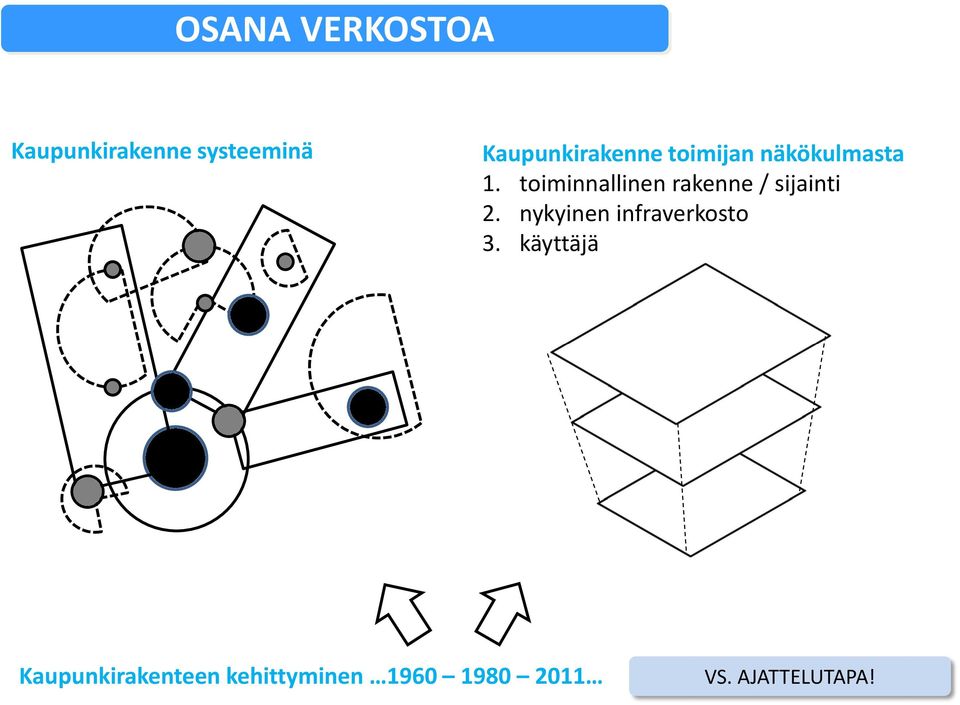 toiminnallinen rakenne / sijainti 2.