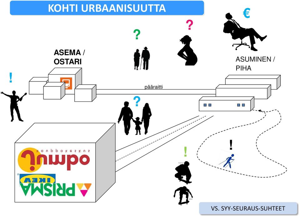 pääraitti ASUMINEN /