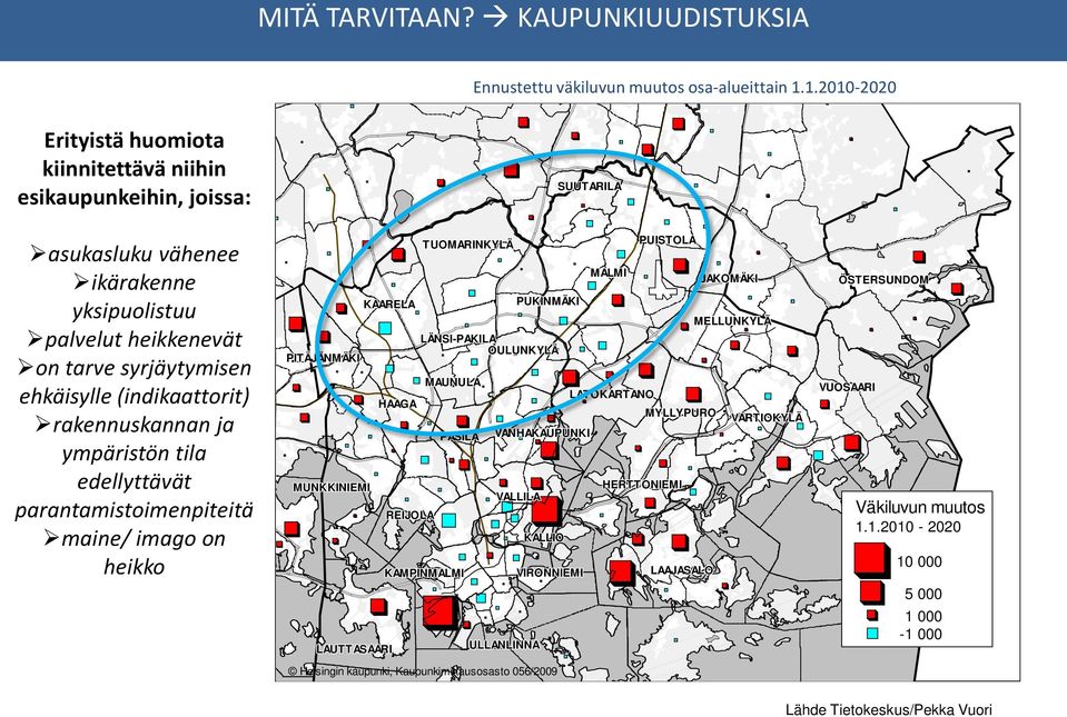 (indikaattorit) rakennuskannan ja ympäristön tila edellyttävät parantamistoimenpiteitä maine/ imago on heikko TUOMARINKYLÄ PUISTOLA MALMI JAKOMÄKI KAARELA PUKINMÄKI MELLUNKYLÄ LÄNSI-PAKILA OULUNKYLÄ