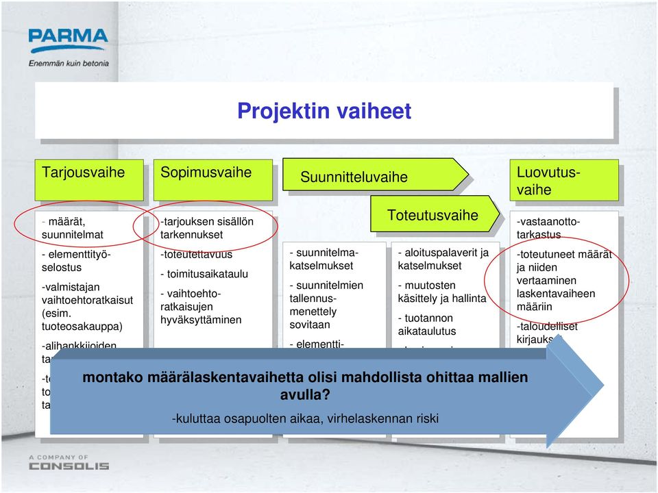 tuoteosakauppa) tuoteosakauppa) alihankkijoiden alihankkijoiden tarjouskyselyt tarjouskyselyt tehtaiden tehtaiden toimituskyvyn toimituskyvyn tarkistukset tarkistukset Sopimusvaihe Sopimusvaihe