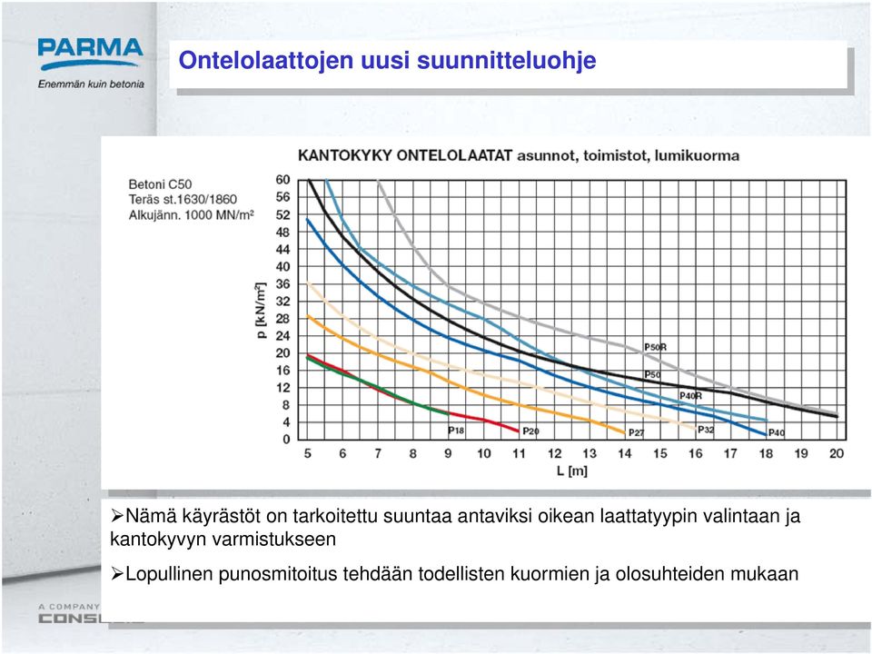 kantokyvyn kantokyvyn varmistukseen varmistukseen Lopullinen Lopullinen punosmitoitus