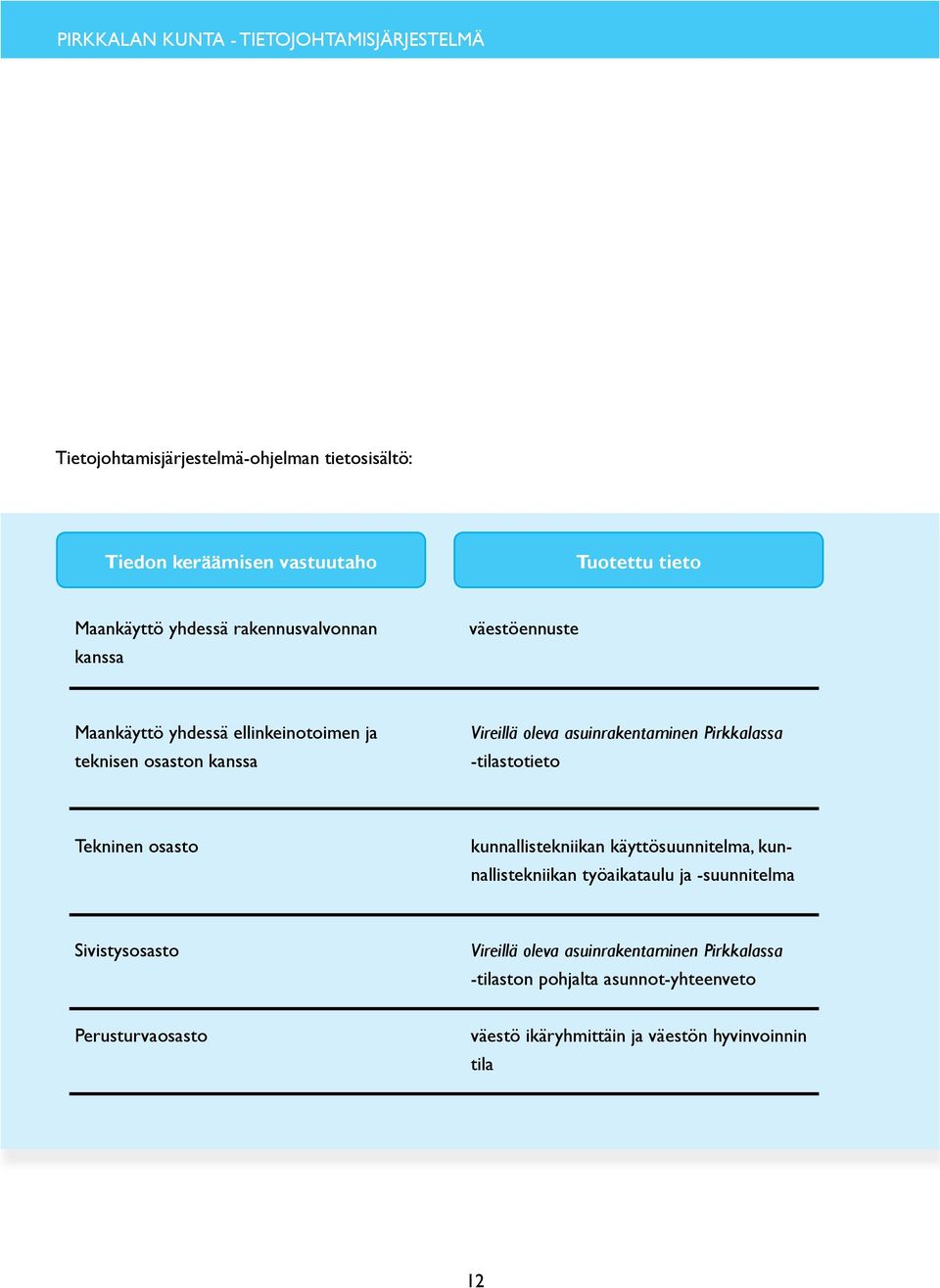 Tekninen osasto kunnallistekniikan käyttösuunnitelma, kunnallistekniikan työaikataulu ja -suunnitelma Sivistysosasto Vireillä oleva