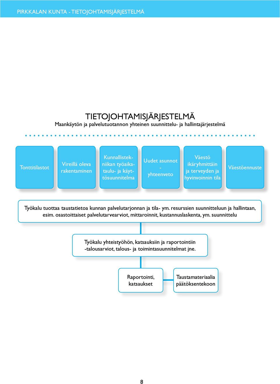 kunnan palvelutarjonnan ja tila- ym. resurssien suunnitteluun ja hallintaan, esim. osastoittaiset palvelutarvearviot, mittaroinnit, kustannuslaskenta, ym.