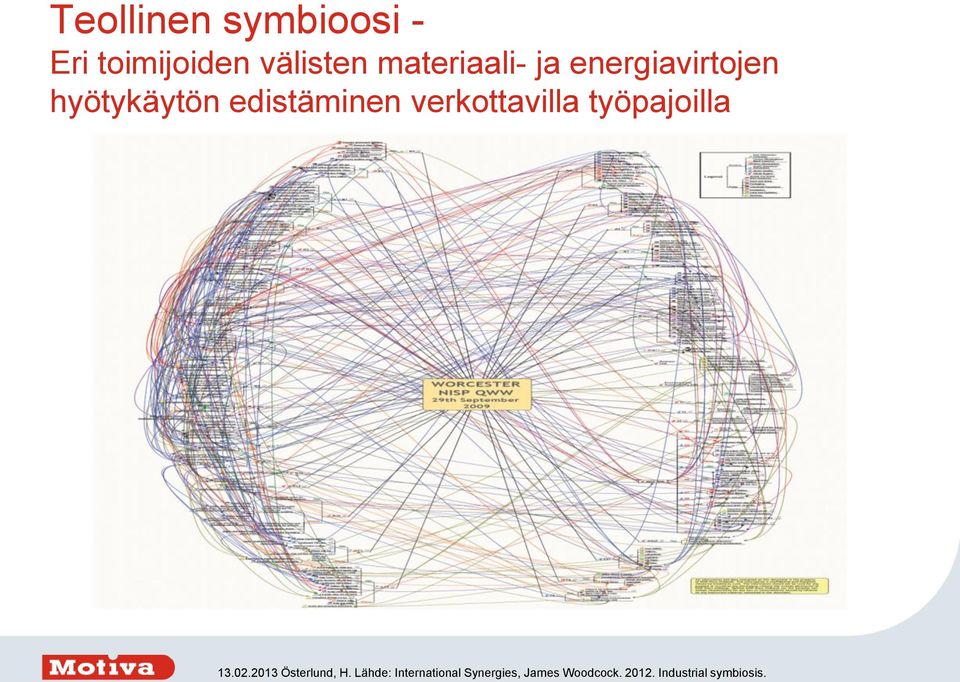 edistäminen verkottavilla työpajoilla Lähde: