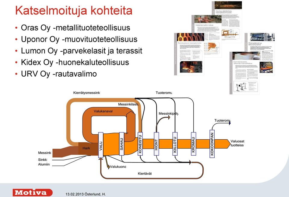 -muovituoteteollisuus Lumon Oy